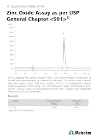 USP_recommends_new_ion_chromatography_method_for_zinc_oxide_assay